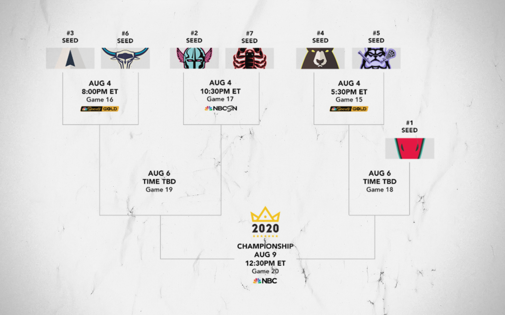 PLL Playoff Preview How each team can make a run at the PLL